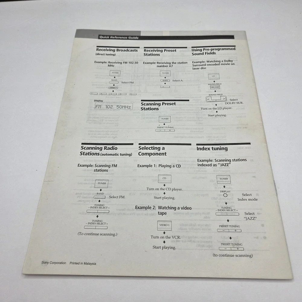 Sony FM Stereo Receiver Manual STR-D965 STR-D865 Vintage 1995 White Instructions